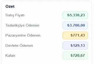 Webtegra hesap özeti: satış fiyatı, tedarikçiye ödenen, pazaryerine ödenen, devlete ödenen ve kalan tutar; maliyetler ve KDV dağılımı